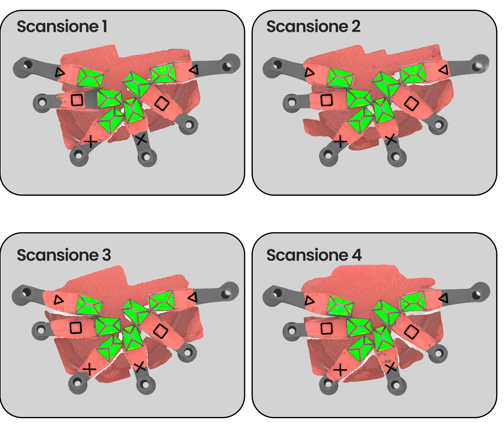 Fig. 4 - principio della convergenza